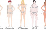 A beleza e as formas do corpo: Você não é uma forma geométrica